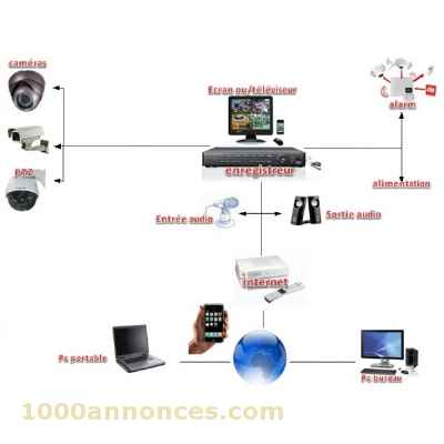 Système de sécurité DVR 4 Caméra 